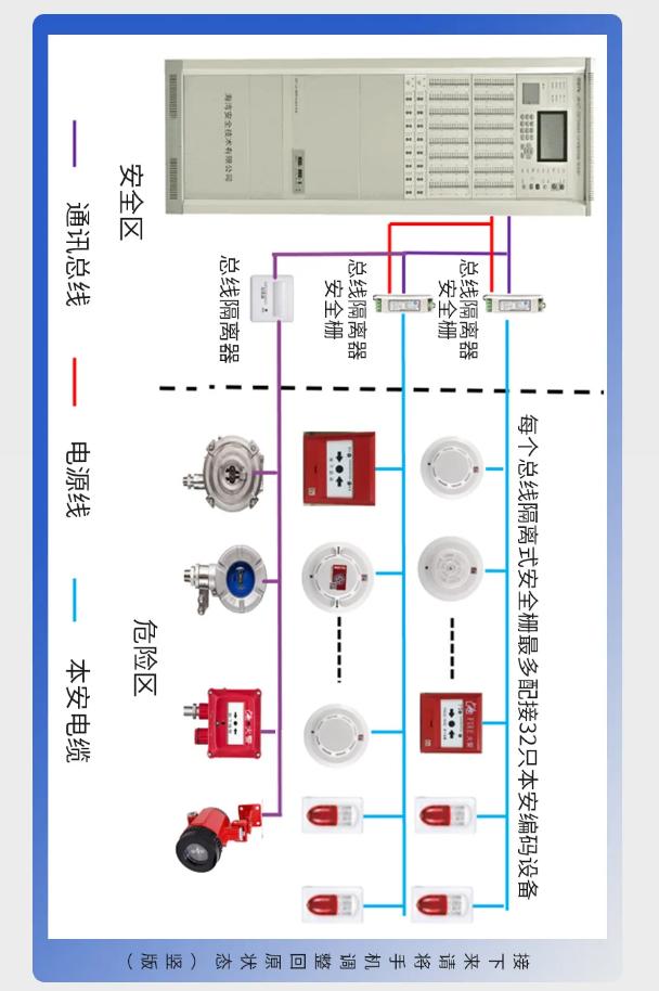 海灣防爆產(chǎn)品系統(tǒng)接線圖
